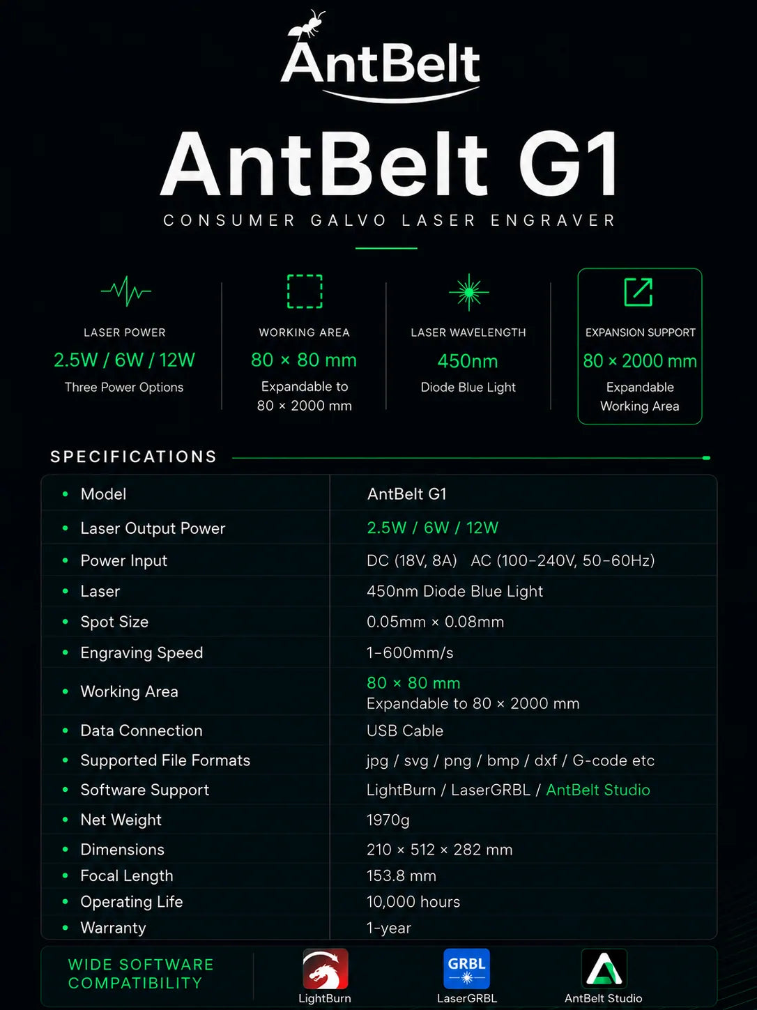 AntBelt G1 Kickstarter Story media