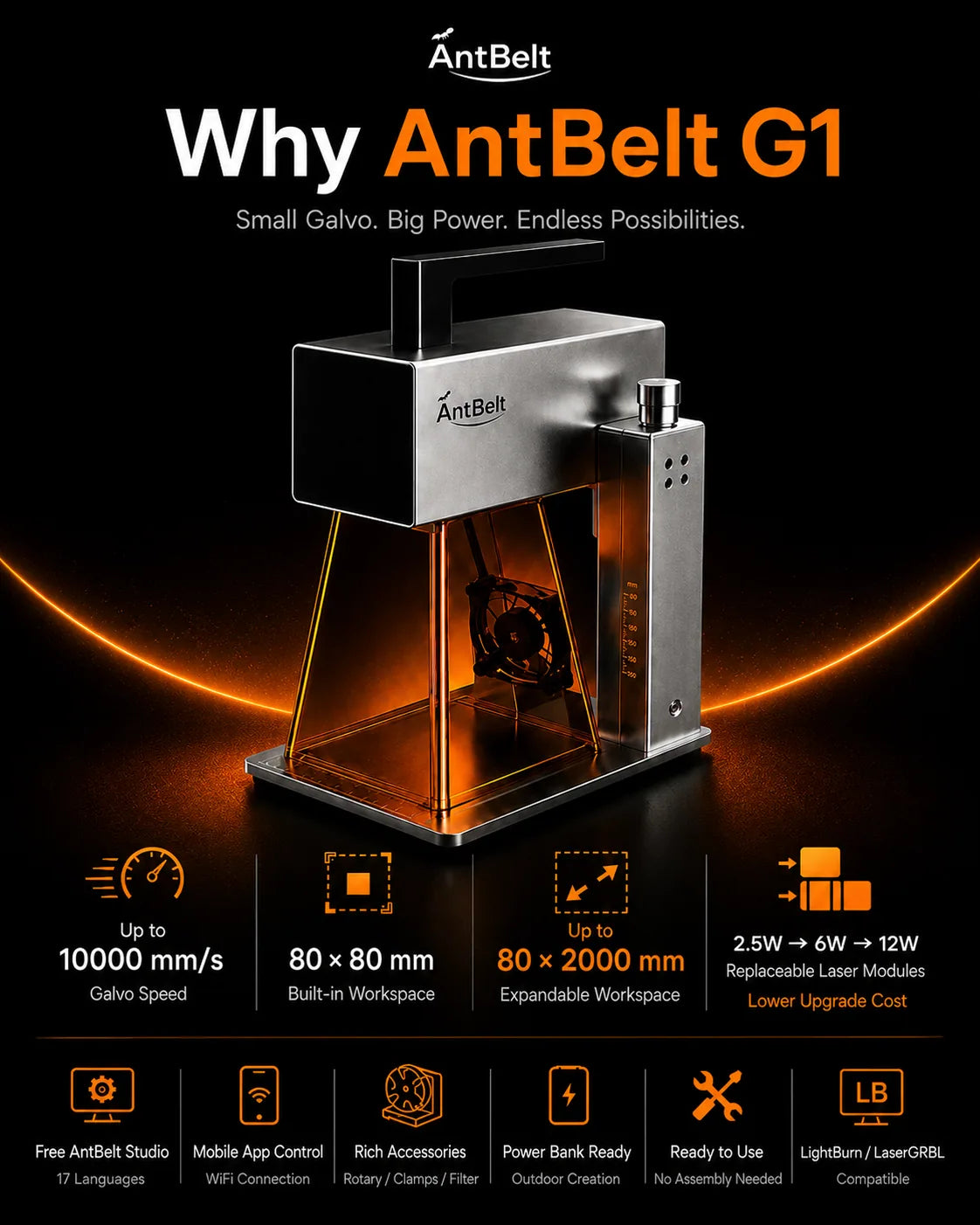 AntBelt G1 Kickstarter Story media