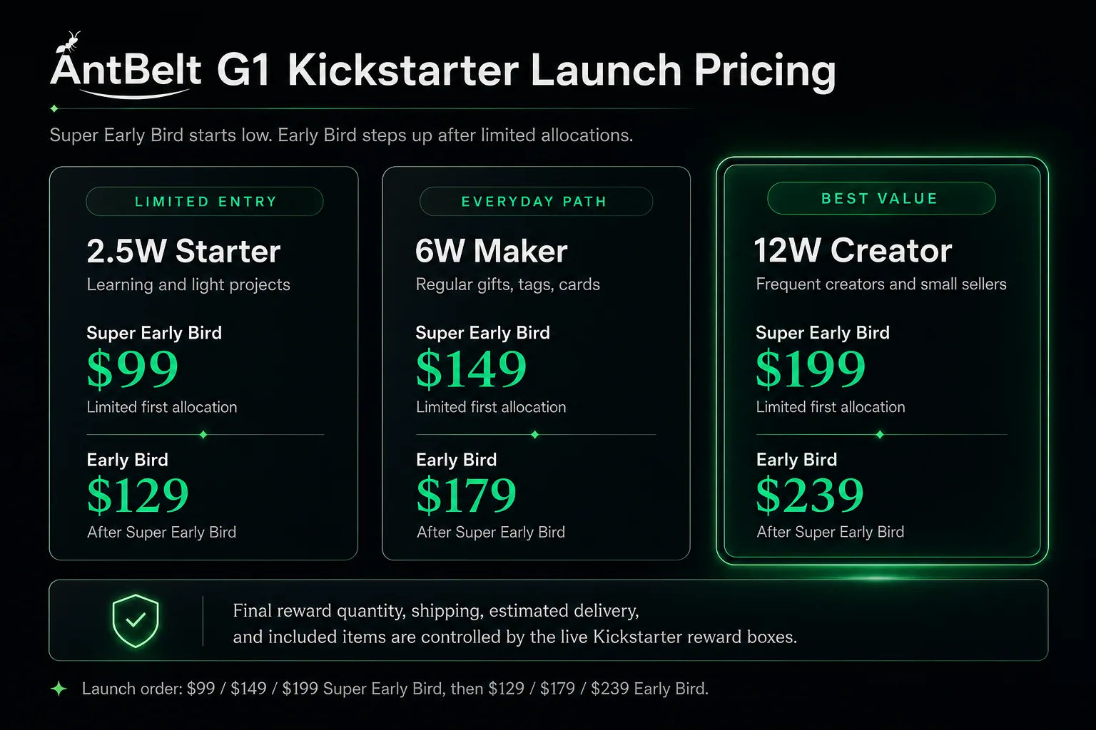 AntBelt G1 Kickstarter Story media