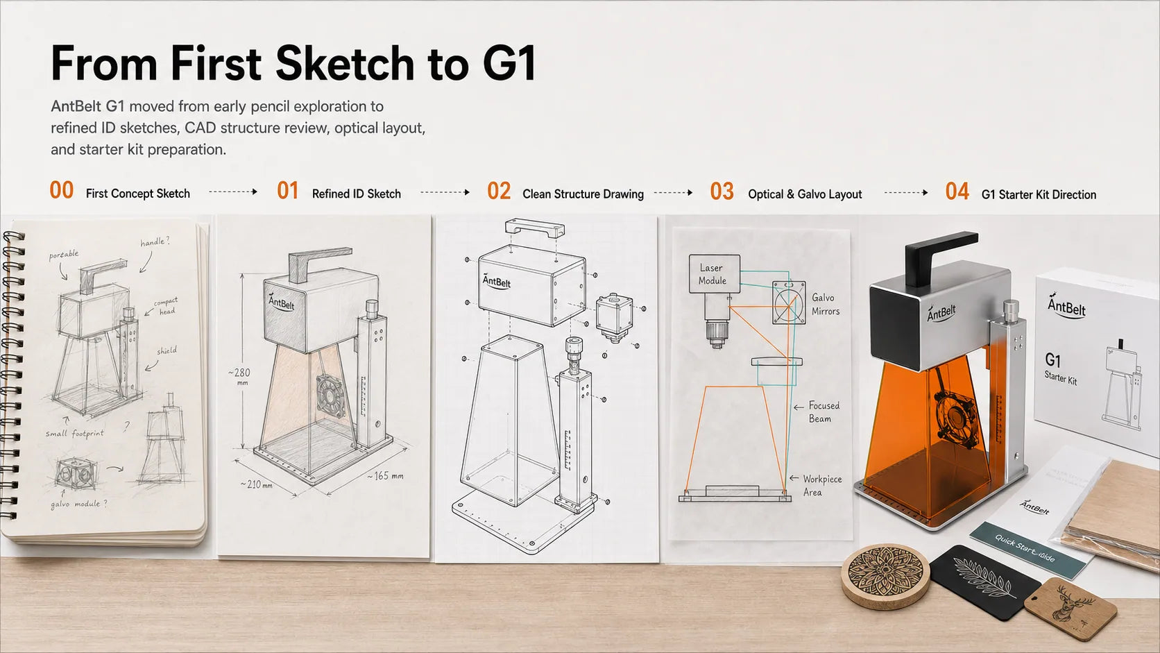 AntBelt G1 Kickstarter Story media